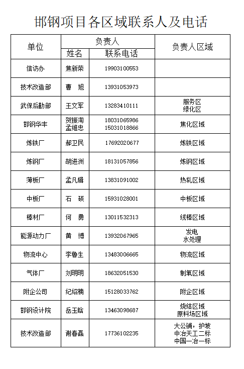 邯郸