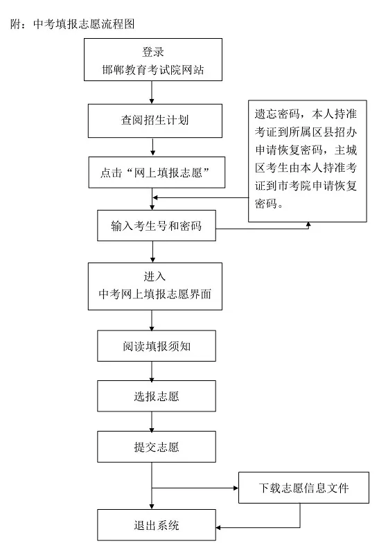 邯郸